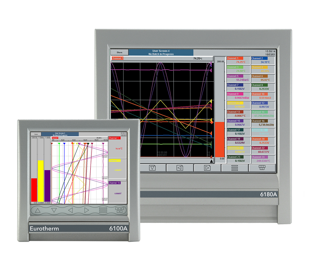 6000 Series Eurotherm Product