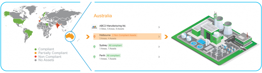 Ecostruxure updates - Global compliance dashboard